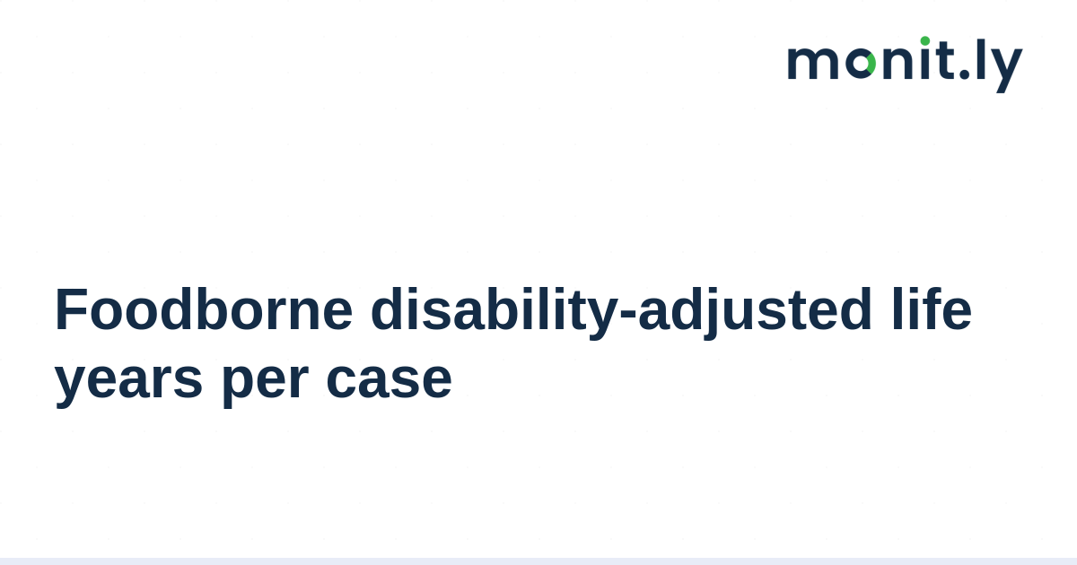 Foodborne disability-adjusted life years per case - Monitly