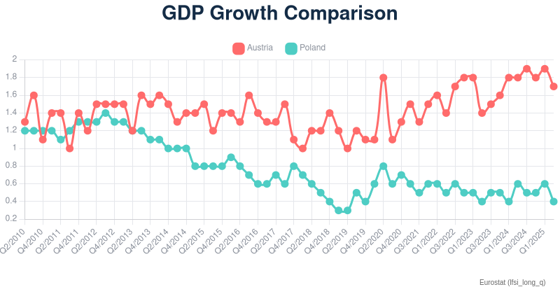 House Price Index Map Preview